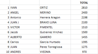 Ranking TRA masculino junio 2019
